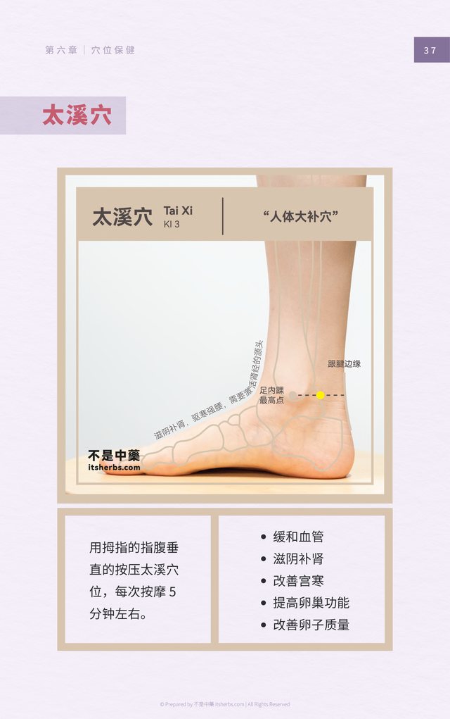 内页预览：太溪穴保健