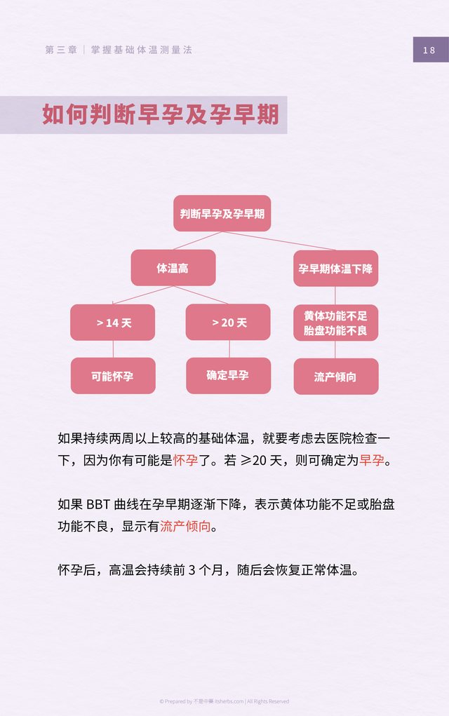 内页预览：如何判断早孕