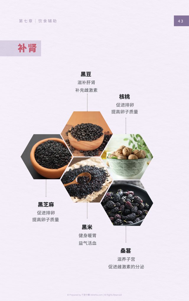 内页预览：补肾食材