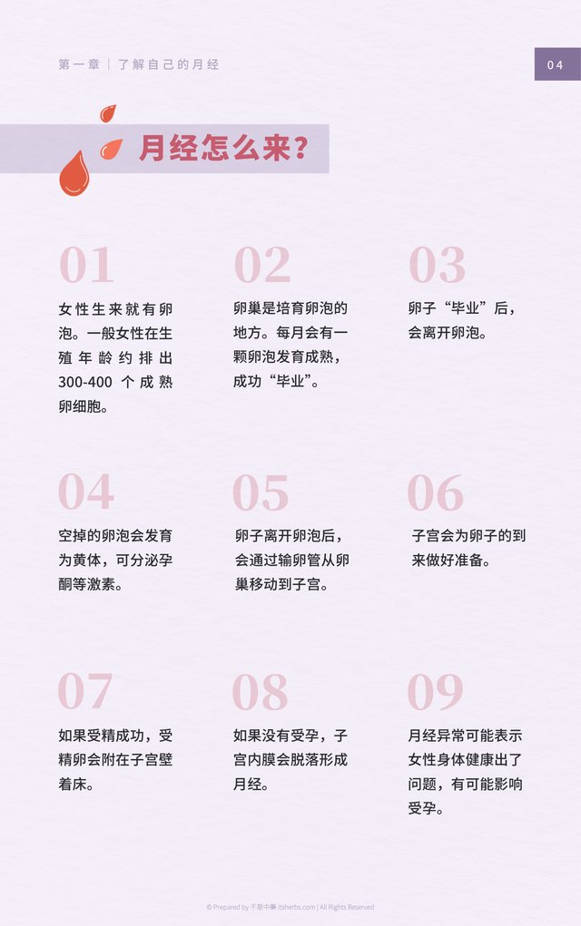 内页预览：月经怎么来